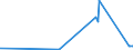 KN 21042000 /Exporte /Einheit = Preise (Euro/Tonne) /Partnerland: Kirgistan /Meldeland: Eur27_2020 /21042000:Lebensmittel in Form von Zubereitungen aus Einer Fein Homogenisierten Mischung Mehrerer Grundstoffe, wie Fleisch, Fisch, Gemüse Oder Früchten, Aufgemacht für den Einzelverkauf zur Ernährung von Kindern Oder zum Diätgebrauch in Behältnissen mit Einem Inhalt von <= 250 G