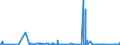 KN 21042000 /Exporte /Einheit = Preise (Euro/Tonne) /Partnerland: Tunesien /Meldeland: Eur27_2020 /21042000:Lebensmittel in Form von Zubereitungen aus Einer Fein Homogenisierten Mischung Mehrerer Grundstoffe, wie Fleisch, Fisch, Gemüse Oder Früchten, Aufgemacht für den Einzelverkauf zur Ernährung von Kindern Oder zum Diätgebrauch in Behältnissen mit Einem Inhalt von <= 250 G