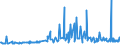 KN 21042000 /Exporte /Einheit = Preise (Euro/Tonne) /Partnerland: Aegypten /Meldeland: Eur27_2020 /21042000:Lebensmittel in Form von Zubereitungen aus Einer Fein Homogenisierten Mischung Mehrerer Grundstoffe, wie Fleisch, Fisch, Gemüse Oder Früchten, Aufgemacht für den Einzelverkauf zur Ernährung von Kindern Oder zum Diätgebrauch in Behältnissen mit Einem Inhalt von <= 250 G