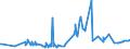 KN 21042000 /Exporte /Einheit = Preise (Euro/Tonne) /Partnerland: Sudan /Meldeland: Eur27_2020 /21042000:Lebensmittel in Form von Zubereitungen aus Einer Fein Homogenisierten Mischung Mehrerer Grundstoffe, wie Fleisch, Fisch, Gemüse Oder Früchten, Aufgemacht für den Einzelverkauf zur Ernährung von Kindern Oder zum Diätgebrauch in Behältnissen mit Einem Inhalt von <= 250 G