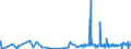 KN 21042000 /Exporte /Einheit = Preise (Euro/Tonne) /Partnerland: Mauretanien /Meldeland: Eur27_2020 /21042000:Lebensmittel in Form von Zubereitungen aus Einer Fein Homogenisierten Mischung Mehrerer Grundstoffe, wie Fleisch, Fisch, Gemüse Oder Früchten, Aufgemacht für den Einzelverkauf zur Ernährung von Kindern Oder zum Diätgebrauch in Behältnissen mit Einem Inhalt von <= 250 G