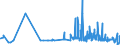 KN 21042000 /Exporte /Einheit = Preise (Euro/Tonne) /Partnerland: Mali /Meldeland: Eur27_2020 /21042000:Lebensmittel in Form von Zubereitungen aus Einer Fein Homogenisierten Mischung Mehrerer Grundstoffe, wie Fleisch, Fisch, Gemüse Oder Früchten, Aufgemacht für den Einzelverkauf zur Ernährung von Kindern Oder zum Diätgebrauch in Behältnissen mit Einem Inhalt von <= 250 G