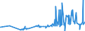 KN 21042000 /Exporte /Einheit = Preise (Euro/Tonne) /Partnerland: Niger /Meldeland: Eur27_2020 /21042000:Lebensmittel in Form von Zubereitungen aus Einer Fein Homogenisierten Mischung Mehrerer Grundstoffe, wie Fleisch, Fisch, Gemüse Oder Früchten, Aufgemacht für den Einzelverkauf zur Ernährung von Kindern Oder zum Diätgebrauch in Behältnissen mit Einem Inhalt von <= 250 G