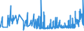 KN 21042000 /Exporte /Einheit = Preise (Euro/Tonne) /Partnerland: Kap Verde /Meldeland: Eur27_2020 /21042000:Lebensmittel in Form von Zubereitungen aus Einer Fein Homogenisierten Mischung Mehrerer Grundstoffe, wie Fleisch, Fisch, Gemüse Oder Früchten, Aufgemacht für den Einzelverkauf zur Ernährung von Kindern Oder zum Diätgebrauch in Behältnissen mit Einem Inhalt von <= 250 G