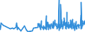 KN 21042000 /Exporte /Einheit = Preise (Euro/Tonne) /Partnerland: Guinea-biss. /Meldeland: Eur27_2020 /21042000:Lebensmittel in Form von Zubereitungen aus Einer Fein Homogenisierten Mischung Mehrerer Grundstoffe, wie Fleisch, Fisch, Gemüse Oder Früchten, Aufgemacht für den Einzelverkauf zur Ernährung von Kindern Oder zum Diätgebrauch in Behältnissen mit Einem Inhalt von <= 250 G