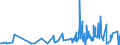 KN 21042000 /Exporte /Einheit = Preise (Euro/Tonne) /Partnerland: Guinea /Meldeland: Eur27_2020 /21042000:Lebensmittel in Form von Zubereitungen aus Einer Fein Homogenisierten Mischung Mehrerer Grundstoffe, wie Fleisch, Fisch, Gemüse Oder Früchten, Aufgemacht für den Einzelverkauf zur Ernährung von Kindern Oder zum Diätgebrauch in Behältnissen mit Einem Inhalt von <= 250 G