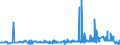 KN 21042000 /Exporte /Einheit = Preise (Euro/Tonne) /Partnerland: Benin /Meldeland: Eur27_2020 /21042000:Lebensmittel in Form von Zubereitungen aus Einer Fein Homogenisierten Mischung Mehrerer Grundstoffe, wie Fleisch, Fisch, Gemüse Oder Früchten, Aufgemacht für den Einzelverkauf zur Ernährung von Kindern Oder zum Diätgebrauch in Behältnissen mit Einem Inhalt von <= 250 G