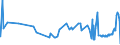 KN 21042000 /Exporte /Einheit = Preise (Euro/Tonne) /Partnerland: Zentralaf.republik /Meldeland: Eur27_2020 /21042000:Lebensmittel in Form von Zubereitungen aus Einer Fein Homogenisierten Mischung Mehrerer Grundstoffe, wie Fleisch, Fisch, Gemüse Oder Früchten, Aufgemacht für den Einzelverkauf zur Ernährung von Kindern Oder zum Diätgebrauch in Behältnissen mit Einem Inhalt von <= 250 G