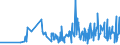 KN 21042000 /Exporte /Einheit = Preise (Euro/Tonne) /Partnerland: S.tome /Meldeland: Eur27_2020 /21042000:Lebensmittel in Form von Zubereitungen aus Einer Fein Homogenisierten Mischung Mehrerer Grundstoffe, wie Fleisch, Fisch, Gemüse Oder Früchten, Aufgemacht für den Einzelverkauf zur Ernährung von Kindern Oder zum Diätgebrauch in Behältnissen mit Einem Inhalt von <= 250 G