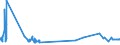 KN 21042000 /Exporte /Einheit = Preise (Euro/Tonne) /Partnerland: Ruanda /Meldeland: Eur27_2020 /21042000:Lebensmittel in Form von Zubereitungen aus Einer Fein Homogenisierten Mischung Mehrerer Grundstoffe, wie Fleisch, Fisch, Gemüse Oder Früchten, Aufgemacht für den Einzelverkauf zur Ernährung von Kindern Oder zum Diätgebrauch in Behältnissen mit Einem Inhalt von <= 250 G