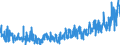 KN 2104 /Exporte /Einheit = Preise (Euro/Tonne) /Partnerland: Belgien /Meldeland: Eur27_2020 /2104:Zubereitungen zum Herstellen von Suppen Oder Brühen; Suppen und Brühen; Lebensmittel in Form von Zubereitungen aus Einer Fein Homogenisierten Mischung Mehrerer Grundstoffe, wie Fleisch, Fisch, Gemüse Oder Früchten, Aufgemacht für den Einzelverkauf zur Ernährung von Kindern Oder zum Diätgebrauch in Behältnissen mit Einem Inhalt von <= 250 G