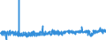 KN 2104 /Exporte /Einheit = Preise (Euro/Tonne) /Partnerland: Island /Meldeland: Eur27_2020 /2104:Zubereitungen zum Herstellen von Suppen Oder Brühen; Suppen und Brühen; Lebensmittel in Form von Zubereitungen aus Einer Fein Homogenisierten Mischung Mehrerer Grundstoffe, wie Fleisch, Fisch, Gemüse Oder Früchten, Aufgemacht für den Einzelverkauf zur Ernährung von Kindern Oder zum Diätgebrauch in Behältnissen mit Einem Inhalt von <= 250 G