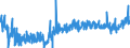 KN 2104 /Exporte /Einheit = Preise (Euro/Tonne) /Partnerland: Norwegen /Meldeland: Eur27_2020 /2104:Zubereitungen zum Herstellen von Suppen Oder Brühen; Suppen und Brühen; Lebensmittel in Form von Zubereitungen aus Einer Fein Homogenisierten Mischung Mehrerer Grundstoffe, wie Fleisch, Fisch, Gemüse Oder Früchten, Aufgemacht für den Einzelverkauf zur Ernährung von Kindern Oder zum Diätgebrauch in Behältnissen mit Einem Inhalt von <= 250 G