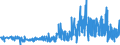 KN 2104 /Exporte /Einheit = Preise (Euro/Tonne) /Partnerland: Weissrussland /Meldeland: Eur27_2020 /2104:Zubereitungen zum Herstellen von Suppen Oder Brühen; Suppen und Brühen; Lebensmittel in Form von Zubereitungen aus Einer Fein Homogenisierten Mischung Mehrerer Grundstoffe, wie Fleisch, Fisch, Gemüse Oder Früchten, Aufgemacht für den Einzelverkauf zur Ernährung von Kindern Oder zum Diätgebrauch in Behältnissen mit Einem Inhalt von <= 250 G