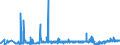 KN 2104 /Exporte /Einheit = Preise (Euro/Tonne) /Partnerland: Georgien /Meldeland: Eur27_2020 /2104:Zubereitungen zum Herstellen von Suppen Oder Brühen; Suppen und Brühen; Lebensmittel in Form von Zubereitungen aus Einer Fein Homogenisierten Mischung Mehrerer Grundstoffe, wie Fleisch, Fisch, Gemüse Oder Früchten, Aufgemacht für den Einzelverkauf zur Ernährung von Kindern Oder zum Diätgebrauch in Behältnissen mit Einem Inhalt von <= 250 G