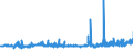 KN 2104 /Exporte /Einheit = Preise (Euro/Tonne) /Partnerland: Kasachstan /Meldeland: Eur27_2020 /2104:Zubereitungen zum Herstellen von Suppen Oder Brühen; Suppen und Brühen; Lebensmittel in Form von Zubereitungen aus Einer Fein Homogenisierten Mischung Mehrerer Grundstoffe, wie Fleisch, Fisch, Gemüse Oder Früchten, Aufgemacht für den Einzelverkauf zur Ernährung von Kindern Oder zum Diätgebrauch in Behältnissen mit Einem Inhalt von <= 250 G