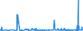 KN 2104 /Exporte /Einheit = Preise (Euro/Tonne) /Partnerland: Tunesien /Meldeland: Eur27_2020 /2104:Zubereitungen zum Herstellen von Suppen Oder Brühen; Suppen und Brühen; Lebensmittel in Form von Zubereitungen aus Einer Fein Homogenisierten Mischung Mehrerer Grundstoffe, wie Fleisch, Fisch, Gemüse Oder Früchten, Aufgemacht für den Einzelverkauf zur Ernährung von Kindern Oder zum Diätgebrauch in Behältnissen mit Einem Inhalt von <= 250 G