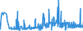 KN 2104 /Exporte /Einheit = Preise (Euro/Tonne) /Partnerland: Aegypten /Meldeland: Eur27_2020 /2104:Zubereitungen zum Herstellen von Suppen Oder Brühen; Suppen und Brühen; Lebensmittel in Form von Zubereitungen aus Einer Fein Homogenisierten Mischung Mehrerer Grundstoffe, wie Fleisch, Fisch, Gemüse Oder Früchten, Aufgemacht für den Einzelverkauf zur Ernährung von Kindern Oder zum Diätgebrauch in Behältnissen mit Einem Inhalt von <= 250 G