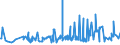 KN 2104 /Exporte /Einheit = Preise (Euro/Tonne) /Partnerland: Sudan /Meldeland: Eur27_2020 /2104:Zubereitungen zum Herstellen von Suppen Oder Brühen; Suppen und Brühen; Lebensmittel in Form von Zubereitungen aus Einer Fein Homogenisierten Mischung Mehrerer Grundstoffe, wie Fleisch, Fisch, Gemüse Oder Früchten, Aufgemacht für den Einzelverkauf zur Ernährung von Kindern Oder zum Diätgebrauch in Behältnissen mit Einem Inhalt von <= 250 G