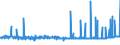 KN 2104 /Exporte /Einheit = Preise (Euro/Tonne) /Partnerland: Mauretanien /Meldeland: Eur27_2020 /2104:Zubereitungen zum Herstellen von Suppen Oder Brühen; Suppen und Brühen; Lebensmittel in Form von Zubereitungen aus Einer Fein Homogenisierten Mischung Mehrerer Grundstoffe, wie Fleisch, Fisch, Gemüse Oder Früchten, Aufgemacht für den Einzelverkauf zur Ernährung von Kindern Oder zum Diätgebrauch in Behältnissen mit Einem Inhalt von <= 250 G