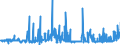 KN 2104 /Exporte /Einheit = Preise (Euro/Tonne) /Partnerland: Guinea-biss. /Meldeland: Eur27_2020 /2104:Zubereitungen zum Herstellen von Suppen Oder Brühen; Suppen und Brühen; Lebensmittel in Form von Zubereitungen aus Einer Fein Homogenisierten Mischung Mehrerer Grundstoffe, wie Fleisch, Fisch, Gemüse Oder Früchten, Aufgemacht für den Einzelverkauf zur Ernährung von Kindern Oder zum Diätgebrauch in Behältnissen mit Einem Inhalt von <= 250 G