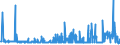 KN 2104 /Exporte /Einheit = Preise (Euro/Tonne) /Partnerland: Togo /Meldeland: Eur27_2020 /2104:Zubereitungen zum Herstellen von Suppen Oder Brühen; Suppen und Brühen; Lebensmittel in Form von Zubereitungen aus Einer Fein Homogenisierten Mischung Mehrerer Grundstoffe, wie Fleisch, Fisch, Gemüse Oder Früchten, Aufgemacht für den Einzelverkauf zur Ernährung von Kindern Oder zum Diätgebrauch in Behältnissen mit Einem Inhalt von <= 250 G