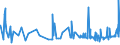 KN 2104 /Exporte /Einheit = Preise (Euro/Tonne) /Partnerland: Zentralaf.republik /Meldeland: Eur27_2020 /2104:Zubereitungen zum Herstellen von Suppen Oder Brühen; Suppen und Brühen; Lebensmittel in Form von Zubereitungen aus Einer Fein Homogenisierten Mischung Mehrerer Grundstoffe, wie Fleisch, Fisch, Gemüse Oder Früchten, Aufgemacht für den Einzelverkauf zur Ernährung von Kindern Oder zum Diätgebrauch in Behältnissen mit Einem Inhalt von <= 250 G