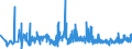 KN 2104 /Exporte /Einheit = Preise (Euro/Tonne) /Partnerland: Aequat.guin. /Meldeland: Eur27_2020 /2104:Zubereitungen zum Herstellen von Suppen Oder Brühen; Suppen und Brühen; Lebensmittel in Form von Zubereitungen aus Einer Fein Homogenisierten Mischung Mehrerer Grundstoffe, wie Fleisch, Fisch, Gemüse Oder Früchten, Aufgemacht für den Einzelverkauf zur Ernährung von Kindern Oder zum Diätgebrauch in Behältnissen mit Einem Inhalt von <= 250 G