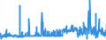 KN 2104 /Exporte /Einheit = Preise (Euro/Tonne) /Partnerland: Kongo /Meldeland: Eur27_2020 /2104:Zubereitungen zum Herstellen von Suppen Oder Brühen; Suppen und Brühen; Lebensmittel in Form von Zubereitungen aus Einer Fein Homogenisierten Mischung Mehrerer Grundstoffe, wie Fleisch, Fisch, Gemüse Oder Früchten, Aufgemacht für den Einzelverkauf zur Ernährung von Kindern Oder zum Diätgebrauch in Behältnissen mit Einem Inhalt von <= 250 G