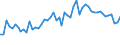 KN 21050010 /Exporte /Einheit = Preise (Euro/Tonne) /Partnerland: Ver.koenigreich(Nordirland) /Meldeland: Eur27_2020 /21050010:Speiseeis, Auch Kakaohaltig, Kein Milchfett Enthaltend Oder mit Einem Gehalt an Milchfett von < 3 Ght