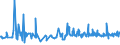 CN 21050010 /Exports /Unit = Prices (Euro/ton) /Partner: Bosnia-herz. /Reporter: Eur27_2020 /21050010:Ice Cream and Other Edible Ice, Whether or not Containing Cocoa, not Containing Milkfats or Containing < 3% Milkfats