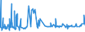 KN 21050010 /Exporte /Einheit = Preise (Euro/Tonne) /Partnerland: Sierra Leone /Meldeland: Eur27_2020 /21050010:Speiseeis, Auch Kakaohaltig, Kein Milchfett Enthaltend Oder mit Einem Gehalt an Milchfett von < 3 Ght