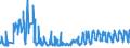 CN 21050091 /Exports /Unit = Prices (Euro/ton) /Partner: Canary /Reporter: Eur27_2020 /21050091:Ice Cream and Other Edible Ice, Containing >= 3% but < 7% Milkfats