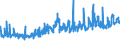 CN 21050091 /Exports /Unit = Prices (Euro/ton) /Partner: Switzerland /Reporter: Eur27_2020 /21050091:Ice Cream and Other Edible Ice, Containing >= 3% but < 7% Milkfats