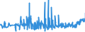 CN 21050091 /Exports /Unit = Prices (Euro/ton) /Partner: Poland /Reporter: Eur27_2020 /21050091:Ice Cream and Other Edible Ice, Containing >= 3% but < 7% Milkfats