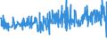 CN 21050091 /Exports /Unit = Prices (Euro/ton) /Partner: Slovenia /Reporter: Eur27_2020 /21050091:Ice Cream and Other Edible Ice, Containing >= 3% but < 7% Milkfats