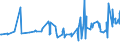 CN 21050091 /Exports /Unit = Prices (Euro/ton) /Partner: Montenegro /Reporter: Eur27_2020 /21050091:Ice Cream and Other Edible Ice, Containing >= 3% but < 7% Milkfats