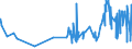 CN 21050091 /Exports /Unit = Prices (Euro/ton) /Partner: Libya /Reporter: Eur27_2020 /21050091:Ice Cream and Other Edible Ice, Containing >= 3% but < 7% Milkfats