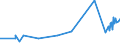 CN 21050091 /Exports /Unit = Prices (Euro/ton) /Partner: Niger /Reporter: Eur27_2020 /21050091:Ice Cream and Other Edible Ice, Containing >= 3% but < 7% Milkfats