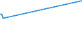 CN 21050091 /Exports /Unit = Prices (Euro/ton) /Partner: Rwanda /Reporter: Eur27_2020 /21050091:Ice Cream and Other Edible Ice, Containing >= 3% but < 7% Milkfats