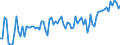 KN 21050099 /Exporte /Einheit = Preise (Euro/Tonne) /Partnerland: Ver.koenigreich(Nordirland) /Meldeland: Eur27_2020 /21050099:Speiseeis, Auch Kakaohaltig, mit Einem Gehalt an Milchfett von >= 7 Ght