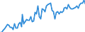 KN 21050099 /Exporte /Einheit = Preise (Euro/Tonne) /Partnerland: Ver.koenigreich(Ohne Nordirland) /Meldeland: Eur27_2020 /21050099:Speiseeis, Auch Kakaohaltig, mit Einem Gehalt an Milchfett von >= 7 Ght