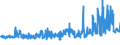 KN 21050099 /Exporte /Einheit = Preise (Euro/Tonne) /Partnerland: Norwegen /Meldeland: Eur27_2020 /21050099:Speiseeis, Auch Kakaohaltig, mit Einem Gehalt an Milchfett von >= 7 Ght