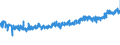 KN 21050099 /Exporte /Einheit = Preise (Euro/Tonne) /Partnerland: Finnland /Meldeland: Eur27_2020 /21050099:Speiseeis, Auch Kakaohaltig, mit Einem Gehalt an Milchfett von >= 7 Ght