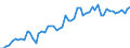 CN 2105 /Exports /Unit = Prices (Euro/ton) /Partner: United Kingdom(Excluding Northern Ireland) /Reporter: Eur27_2020 /2105:Ice Cream and Other Edible Ice, Whether or not Containing Cocoa