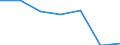 KN 21061010 /Exporte /Einheit = Preise (Euro/Tonne) /Partnerland: Ungarn /Meldeland: Eur27 /21061010:Eiweisskonzentrate und Texturierte Eiweissstoffe, Kein Milchfett, Milchprotein und Keine Saccharose, Isoglucose, Staerke Oder Glucose Enthaltend, Oder < 1,5 ght Milchfett, 2,5 ght Milchprotein, 5 ght Saccharose Oder Isoglucose, 5 ght Glucose Oder 5 ght Staerke Enthaltend