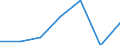 KN 21061010 /Exporte /Einheit = Preise (Euro/Tonne) /Partnerland: Rumaenien /Meldeland: Eur27 /21061010:Eiweisskonzentrate und Texturierte Eiweissstoffe, Kein Milchfett, Milchprotein und Keine Saccharose, Isoglucose, Staerke Oder Glucose Enthaltend, Oder < 1,5 ght Milchfett, 2,5 ght Milchprotein, 5 ght Saccharose Oder Isoglucose, 5 ght Glucose Oder 5 ght Staerke Enthaltend