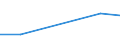 KN 21061010 /Exporte /Einheit = Preise (Euro/Tonne) /Partnerland: Sudan /Meldeland: Eur27 /21061010:Eiweisskonzentrate und Texturierte Eiweissstoffe, Kein Milchfett, Milchprotein und Keine Saccharose, Isoglucose, Staerke Oder Glucose Enthaltend, Oder < 1,5 ght Milchfett, 2,5 ght Milchprotein, 5 ght Saccharose Oder Isoglucose, 5 ght Glucose Oder 5 ght Staerke Enthaltend