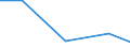 KN 21061010 /Exporte /Einheit = Preise (Euro/Tonne) /Partnerland: Ghana /Meldeland: Eur27 /21061010:Eiweisskonzentrate und Texturierte Eiweissstoffe, Kein Milchfett, Milchprotein und Keine Saccharose, Isoglucose, Staerke Oder Glucose Enthaltend, Oder < 1,5 ght Milchfett, 2,5 ght Milchprotein, 5 ght Saccharose Oder Isoglucose, 5 ght Glucose Oder 5 ght Staerke Enthaltend