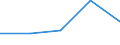 KN 21061010 /Exporte /Einheit = Preise (Euro/Tonne) /Partnerland: Dem. Rep. Kongo /Meldeland: Eur27 /21061010:Eiweisskonzentrate und Texturierte Eiweissstoffe, Kein Milchfett, Milchprotein und Keine Saccharose, Isoglucose, Staerke Oder Glucose Enthaltend, Oder < 1,5 ght Milchfett, 2,5 ght Milchprotein, 5 ght Saccharose Oder Isoglucose, 5 ght Glucose Oder 5 ght Staerke Enthaltend